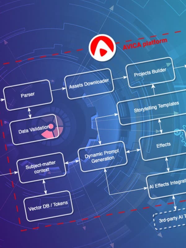 ML tech experts since 2012, we deliver AI solutions for your business