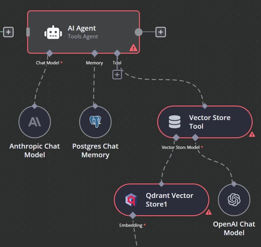 Free-up your time with algorithmic or AI-agentic processes automation tools